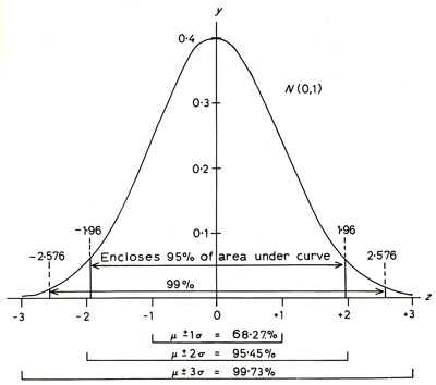 What sample size do I need?