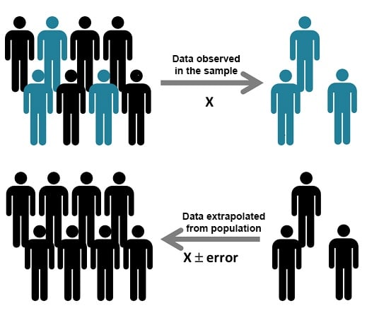 Sampling: what it is and why it works