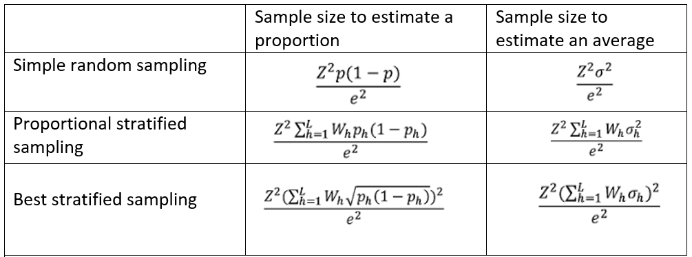 stratified proportional random sampling