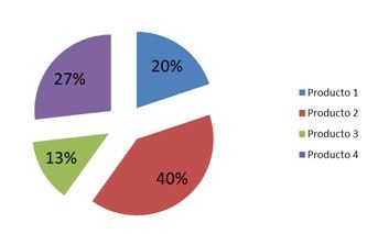 grafico-conjoint