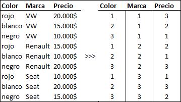 matriz-eficiencia