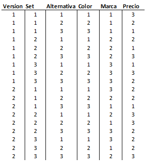 matriz-conjoint