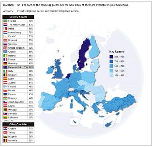 Eurobarometro - Penetración de la telefonía